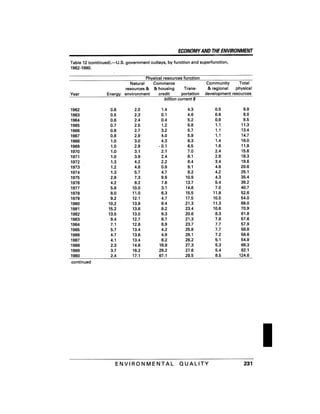 August 1991 The 22nd Annual Report Of The Council On Environmental Quality