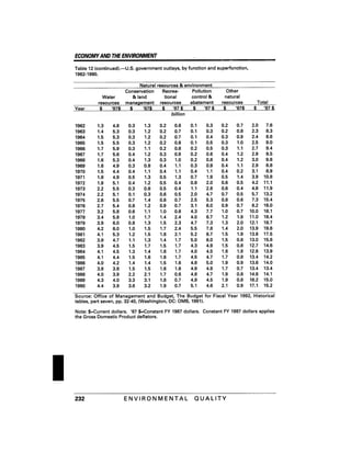 August 1991 The 22nd Annual Report Of The Council On Environmental Quality