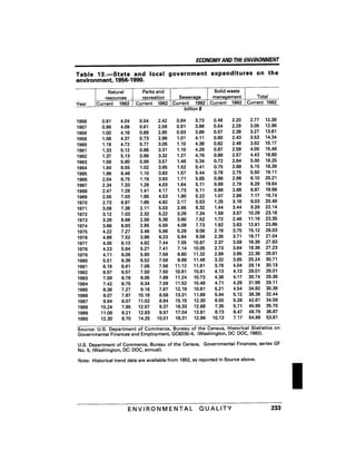 August 1991 The 22nd Annual Report Of The Council On Environmental Quality