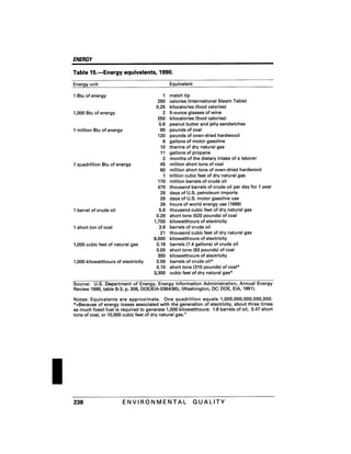 August 1991 The 22nd Annual Report Of The Council On Environmental Quality