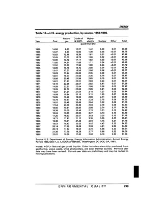 August 1991 The 22nd Annual Report Of The Council On Environmental Quality