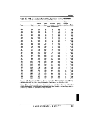 August 1991 The 22nd Annual Report Of The Council On Environmental Quality