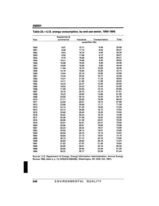 August 1991 The 22nd Annual Report Of The Council On Environmental Quality
