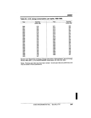 August 1991 The 22nd Annual Report Of The Council On Environmental Quality