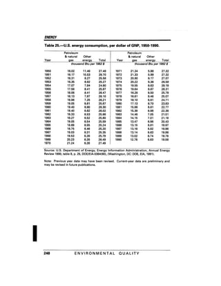 August 1991 The 22nd Annual Report Of The Council On Environmental Quality
