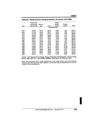 August 1991 The 22nd Annual Report Of The Council On Environmental Quality