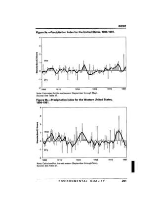 August 1991 The 22nd Annual Report Of The Council On Environmental Quality