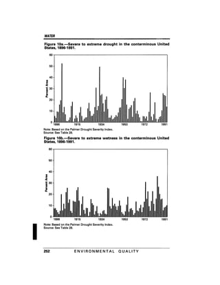 August 1991 The 22nd Annual Report Of The Council On Environmental Quality