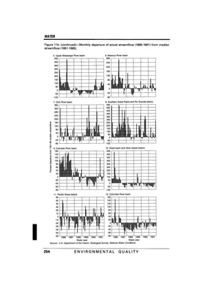 August 1991 The 22nd Annual Report Of The Council On Environmental Quality
