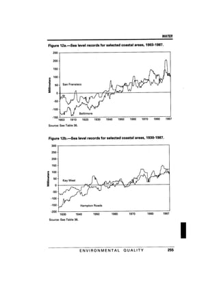 August 1991 The 22nd Annual Report Of The Council On Environmental Quality