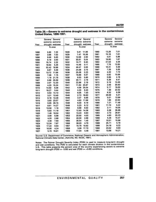 August 1991 The 22nd Annual Report Of The Council On Environmental Quality