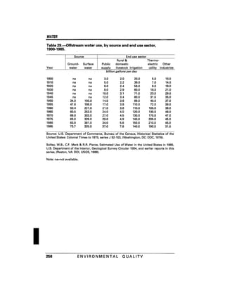 August 1991 The 22nd Annual Report Of The Council On Environmental Quality