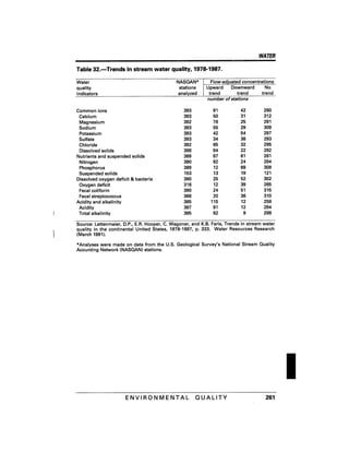 August 1991 The 22nd Annual Report Of The Council On Environmental Quality