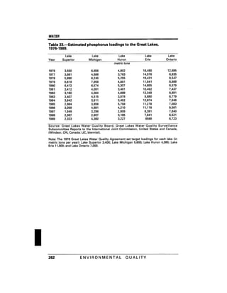 August 1991 The 22nd Annual Report Of The Council On Environmental Quality