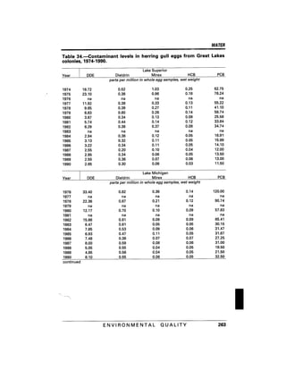 August 1991 The 22nd Annual Report Of The Council On Environmental Quality