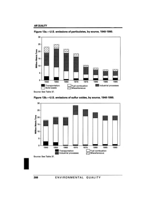 August 1991 The 22nd Annual Report Of The Council On Environmental Quality