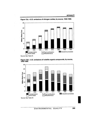 August 1991 The 22nd Annual Report Of The Council On Environmental Quality