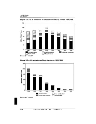 August 1991 The 22nd Annual Report Of The Council On Environmental Quality