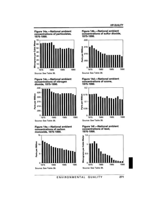August 1991 The 22nd Annual Report Of The Council On Environmental Quality
