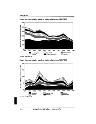 August 1991 The 22nd Annual Report Of The Council On Environmental Quality