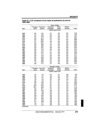 August 1991 The 22nd Annual Report Of The Council On Environmental Quality