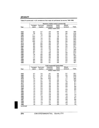 August 1991 The 22nd Annual Report Of The Council On Environmental Quality