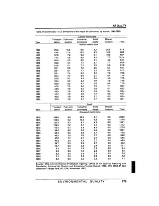 August 1991 The 22nd Annual Report Of The Council On Environmental Quality