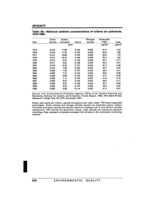 August 1991 The 22nd Annual Report Of The Council On Environmental Quality