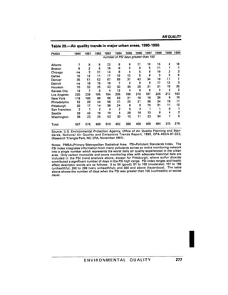August 1991 The 22nd Annual Report Of The Council On Environmental Quality