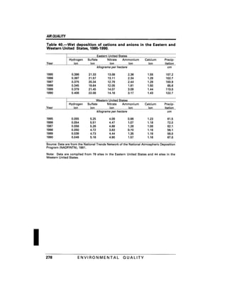 August 1991 The 22nd Annual Report Of The Council On Environmental Quality