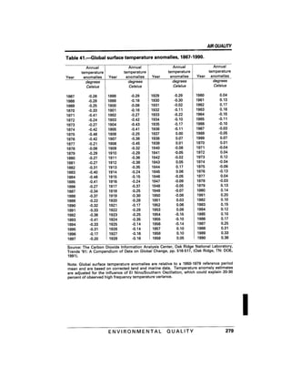 August 1991 The 22nd Annual Report Of The Council On Environmental Quality
