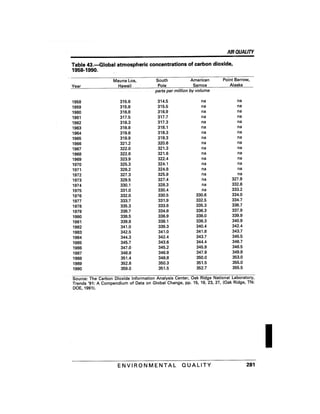 August 1991 The 22nd Annual Report Of The Council On Environmental Quality