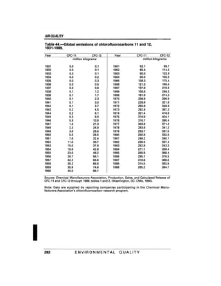 August 1991 The 22nd Annual Report Of The Council On Environmental Quality