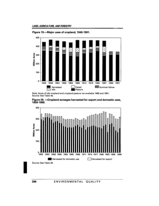 August 1991 The 22nd Annual Report Of The Council On Environmental Quality
