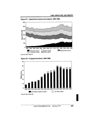 August 1991 The 22nd Annual Report Of The Council On Environmental Quality