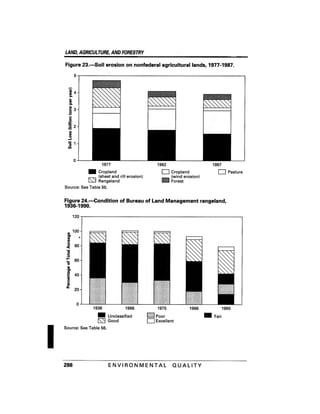 August 1991 The 22nd Annual Report Of The Council On Environmental Quality