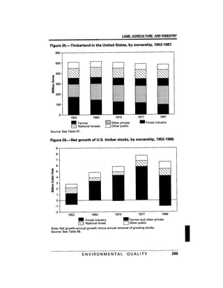 August 1991 The 22nd Annual Report Of The Council On Environmental Quality