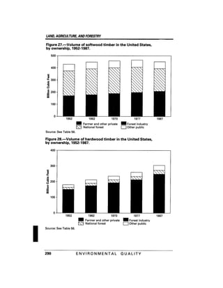 August 1991 The 22nd Annual Report Of The Council On Environmental Quality