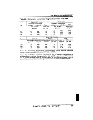 August 1991 The 22nd Annual Report Of The Council On Environmental Quality