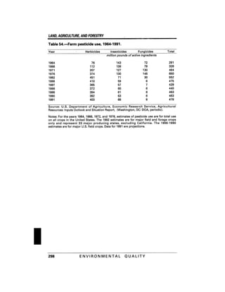 August 1991 The 22nd Annual Report Of The Council On Environmental Quality