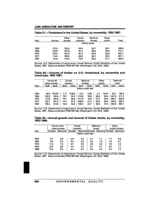 August 1991 The 22nd Annual Report Of The Council On Environmental Quality