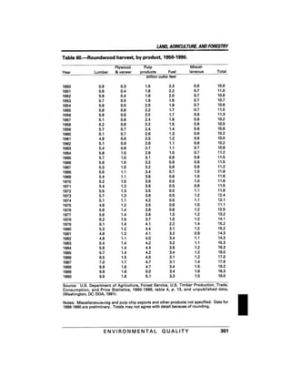 August 1991 The 22nd Annual Report Of The Council On Environmental Quality