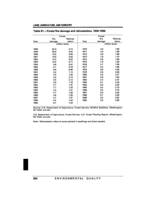 August 1991 The 22nd Annual Report Of The Council On Environmental Quality