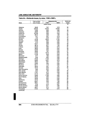 August 1991 The 22nd Annual Report Of The Council On Environmental Quality