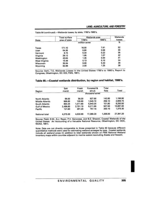 August 1991 The 22nd Annual Report Of The Council On Environmental Quality