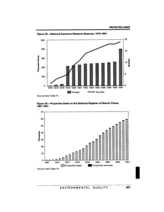 August 1991 The 22nd Annual Report Of The Council On Environmental Quality