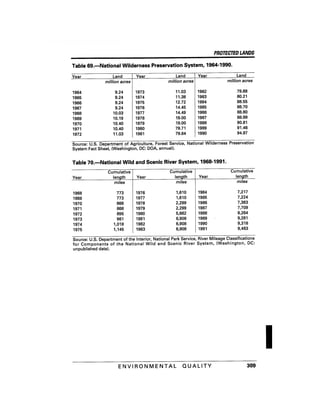 August 1991 The 22nd Annual Report Of The Council On Environmental Quality