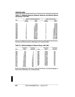 August 1991 The 22nd Annual Report Of The Council On Environmental Quality