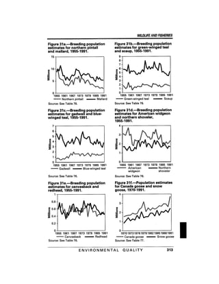 August 1991 The 22nd Annual Report Of The Council On Environmental Quality