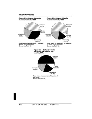 August 1991 The 22nd Annual Report Of The Council On Environmental Quality